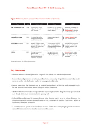 Diamond Industry Report 2011 | Bain  Company, Inc.
Page 62
Key takeaways
•	Diamond demand is driven by two main categories: fine jewelry and industrial applications.
•	Because diamond gemstones are a luxury good and not a commodity, the global diamond jewelry market
moves in parallel with the broader market for luxury goods and jewelry.
•	Despite suggestions that diamonds may be replaced by other luxury or high-end goods, diamond jewelry
for now remains a relevant and desired gift option among consumers.
•	The United States remains the undisputed leader in consumption within the global luxury goods market,
even though Asia’s share of consumption is growing fast.
•	Industrial diamond demand far outpaces demand in the diamond jewelry sector by volume. However, it is
predominantly met by synthetic diamonds, most of which are produced in China. Only about 2 percent of
all industrial diamonds are natural.
•	A handful of players operate in the investment diamond market that is attempting to generate investment
demand for diamonds. So far there has been no notable success.
2009
2007
KPR Capital Diamond Fund
Diamond Circle Capital
Direct purchase of large
high-quality diamonds
(5 to 10 carats)
Source: Expert interviews; Bain analysis; publication analysis
Several players operate in the investment market for diamonds
Player Business model Target ResultsYear
Portfolio of high-quality
polished diamonds worth
over $1million per stone
Investment tool not correlating
with conventional tools and
inflation hedging
Long-term deposit growth
for investors
Preliminary launch date was
postponed because of low
investor interest. Operation
results are not evident yet
Negative indicators each
year since the launch
2011Diamond Asset Advisors Handling customers wanting
to invest in polished diamonds.
Relations with players such
as Harry Winston
Advise customer on several
topics related to polished-
diamond investment (market
review, financing)
Harry Winston announced
intention to work with the
company on launch of the
new fund
2009DODAQ Exchange for polished-
diamond trade.
Stones are stored in special
repository along with all
certification documents
For repository services
DODAQ charges up to
1.5% of each transaction
Low activity since August
2010. Website indicates
new trading site is being
developed
Figure 60: Several players operate in the investment market for diamonds
 