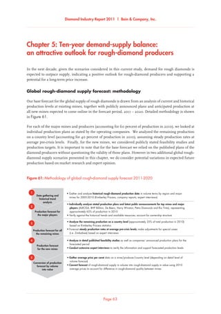 Diamond Industry Report 2011 | Bain  Company, Inc.
Page 63
Data gathering and
historical trend
analysis
Production forecast for
the major players
Production forecast for all
the remaining mines
Production forecast
for the new mines
Conversion of production
forecast by volume
into value
• Individually analyze stated production plans and latest public announcements for top mines and major
players (ALROSA, BHP Billiton, De Beers, Harry Winston, Petra Diamonds and Rio Tinto), representing
approximately 65% of production in 2010
• Verify against the historical trends and available resources; account for ownership structure
• Analyze the remaining production on a country level (approximately 35% of total production in 2010)
based on Kimberley Process statistics
• Forecast steady production rates at average pre-crisis levels; make adjustments for special cases
(i.e. Zimbabwe) based on expert interviews
• Gather average price per carat data on a mine/producer/country level (depending on detail level of
volume forecast)
• Convert forecast of rough-diamond supply in volume into rough-diamond supply in value using 2010
average prices to account for difference in rough-diamond quality between mines
• Analyze in detail published feasibility studies as well as companies’ announced production plans for the
forecasted period
• Conduct extensive expert interviews to verify the information and support forecasted production levels
• Gather and analyze historical rough-diamond production data in volume terms by region and major
mines for 2005-2010 (Kimberley Process, company reports, expert interviews)
1
2
3
4
5
Methodology of global rough-diamond supply forecast 2011-2020Figure 61: Methodology of global rough-diamond supply forecast 2011-2020
Chapter 5: Ten-year demand-supply balance: 	
an attractive outlook for rough-diamond producers
In the next decade, given the scenarios considered in this current study, demand for rough diamonds is
expected to outpace supply, indicating a positive outlook for rough-diamond producers and supporting a
potential for a long-term price increase.
Global rough-diamond supply forecast: methodology
Our base forecast for the global supply of rough diamonds is drawn from an analysis of current and historical
production levels at existing mines, together with publicly announced plans and anticipated production at
all new mines expected to come online in the forecast period, 2011 – 2020. Detailed methodology is shown
in Figure 61.
For each of the major mines and producers (accounting for 60 percent of production in 2010), we looked at
individual production plans as stated by the operating companies. We analyzed the remaining production
on a country level (accounting for 40 percent of production in 2010), assuming steady production rates at
average pre-crisis levels. Finally, for the new mines, we considered publicly stated feasibility studies and
production targets. It is important to note that for the base forecast we relied on the published plans of the
diamond producers without questioning the validity of those plans. However in two additional global rough-
diamond supply scenarios presented in this chapter, we do consider potential variations in expected future
production based on market research and expert opinion.
 