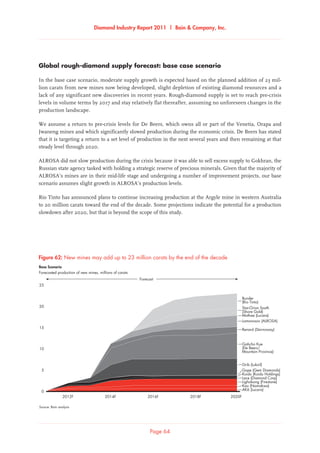 Diamond Industry Report 2011 | Bain  Company, Inc.
Page 64
Global rough-diamond supply forecast: base case scenario
In the base case scenario, moderate supply growth is expected based on the planned addition of 23 mil-
lion carats from new mines now being developed, slight depletion of existing diamond resources and a
lack of any significant new discoveries in recent years. Rough-diamond supply is set to reach pre-crisis
levels in volume terms by 2017 and stay relatively flat thereafter, assuming no unforeseen changes in the
production landscape.
We assume a return to pre-crisis levels for De Beers, which owns all or part of the Venetia, Orapa and
Jwaneng mines and which significantly slowed production during the economic crisis. De Beers has stated
that it is targeting a return to a set level of production in the next several years and then remaining at that
steady level through 2020.
ALROSA did not slow production during the crisis because it was able to sell excess supply to Gokhran, the
Russian state agency tasked with holding a strategic reserve of precious minerals. Given that the majority of
ALROSA’s mines are in their mid-life stage and undergoing a number of improvement projects, our base
scenario assumes slight growth in ALROSA’s production levels.
Rio Tinto has announced plans to continue increasing production at the Argyle mine in western Australia
to 20 million carats toward the end of the decade. Some projections indicate the potential for a production
slowdown after 2020, but that is beyond the scope of this study.
Source: Bain analysis
Forecasted production of new mines, millions of carats
Base Scenario
New mines may add up to 23 million carats by the end of the decade
2012F 2014F 2016F 2018F 2020F
25
20
15
10
5
0
Forecast
Bunder
(Rio Tinto)
Star-Orion South
(Shore Gold)
Lomonosov (ALROSA)
Renard (Stornoway)
Gahcho Kue
(De Beers/
Mountain Province)
Grib (Lukoil)
Gope (Gem Diamonds)
Koidu (Koidu Holdings)
Lace (Diamond Corp)
Lighobong (Firestone)
Kao (Namakwa)
AK6 (Lucara)
Mothae (Lucara)
Figure 62: New mines may add up to 23 million carats by the end of the decade
 