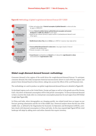 Diamond Industry Report 2011 | Bain  Company, Inc.
Page 68
Global rough-diamond demand forecast: methodology
Consumer demand in key regions of the world drives the rough-diamond demand forecast. To anticipate
consumer demand, this study incorporates historical macroeconomic drivers in each of the key regions and
projects future demand based on those drivers, taking into account the effects of the 2008 financial crisis.
The methodology we used to produce our global rough-diamond demand forecast is detailed in Figure 65.
In developed regions such as the United States, Europe and Japan as well as in the growth area of the Persian
Gulf, a key driver of diamond consumption will be total private consumption. To forecast diamond demand
in these countries this study relies on a total private consumption projection for each region from IHS Global
Insight (see Figure 66).
In China and India, where demographics are changing quickly, two related trends have an impact on our
forecast: growing urbanization and the rise of the middle class. Historical analysis shows that the size of the
middle class, as defined by the Organisation for Economic Co-Operation and Development (OECD), corre-
lates closely with diamond consumption in China and India. As this class expands (see Figure 67) the retail
landscape will adapt by adding stores and online channels that require inventory.
Historical trend
review
Identificaton of key
demand drivers
Demand drivers
forecasts
Forecast of polished
diamond demand by
geography
Conversion into rough-
diamond demand
in volume and
value terms
• Analyze historical correlation between polished-diamond consumption and economic
development or middle class indicators for each region
• Identify the best indicators (drivers) to explain evolution of polished-diamond demand in each
of key regions
• Identify forecast values of key demand drivers up to 2020 for 3 scenarios: base, high and low
• Convert forecast of polished-diamond demand into (1) demand for rough diamonds in volume
and (2) demand for rough diamonds in value
• Forecast polished-diamond demand in volume terms in key regions based on historical
correlations with identified drivers
• Evaluate consumption in other regions
• Gather and analyze data of historical consumption of polished diamonds in volume and value
by region in 2000-2010
1
2
3
4
5
Methodology of global rough-diamond demand forecast 2011-2020Figure 65: Methodology of global rough-diamond demand forecast 2011-2020
 