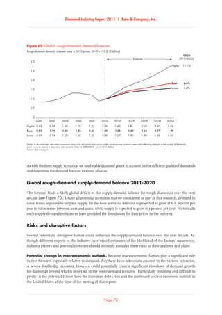 Diamond Industry Report 2011 | Bain  Company, Inc.
Page 72
As with the three supply scenarios, we used stable diamond prices to account for the different quality of diamonds
and determine the demand forecast in terms of value.
Global rough-diamond supply-demand balance 2011-2020
The forecast finds a likely global deficit in the supply-demand balance for rough diamonds over the next
decade (see Figure 70). Under all potential scenarios that we considered as part of this research, demand in
value terms is poised to outpace supply. In the base scenario, demand is projected to grow at 6.6 percent per
year in value terms between 2011 and 2020, while supply is expected to grow at 3 percent per year. Historically
such supply-demand imbalances have provided the foundation for firm prices in the industry.
Risks and disruptive factors
Several potentially disruptive factors could influence the supply-demand balance over the next decade. Al-
though different experts in the industry have varied estimates of the likelihood of the factors’ occurrence,
industry players and potential investors should seriously consider these risks in their analyses and plans.
Potential change in macroeconomic outlook. Because macroeconomic factors play a significant role
in this forecast, especially relative to demand, they have been taken into account in the various scenarios.
A severe double-dip recession, however, could potentially cause a significant slowdown of demand growth
for diamonds beyond what is projected in the lower-demand scenario. Particularly troubling and difficult to
predict is the potential fallout from the European debt crisis and the continued unclear economic outlook in
the United States at the time of the writing of this report.
2020F2016F 2018F2010 2012F 2014F2006 20082000
0.85 0.94 1.20 1.32 1.22 1.00 1.49 1.81 2.10 2.45 2.86
0.85 0.94 1.20 1.32 1.22 1.00 1.27 1.40 1.49 1.56 1.63
0.85 0.94 1.20 1.32 1.22 1.00 1.32 1.50 1.64 1.77 1.90
2002 2004
11.1%
6.6%
5.0%
Higher
Base
Lower
Higher
Base
Lower
CAGR
(2010-2020)
3.0
2.5
2.0
1.5
1.0
0.5
0
Rough-diamond demand, indexed value in 2010 prices; 2010 = 1.0 ($12 billion)
Notes: In the estimates, the same conversion ratios and real production prices under the base-case scenario were used reflecting changes in the quality of feedstock;
stock increase impact is also taken into account. Data for 2000-2010 are in 2010 dollars
Source: Bain analysis
Global rough-diamond demand forecast
Forecast
Figure 69: Global rough-diamond demand forecast
 