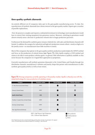 Diamond Industry Report 2011 | Bain  Company, Inc.
Page 78
Gem-quality synthetic diamonds
An entirely different set of companies takes part in the gem-quality manufacturing sector. To date, few
manufacturers of synthetic diamonds have shown interest in the gem-quality market. Experts give a number
of possible explanations.
First, the process is complex and requires a substantial investment in technology; most manufacturers would
have to convert their existing equipment into gemstone reactors. Moreover, switching to gemstones would
almost certainly mean a decrease in production volumes due to longer production processes.
Furthermore the demand for synthetic gems remains relatively low, with sales and distribution channels still
limited. In addition the margins for industrial and high-tech production remain robust—nearly as high as in
the jewelry sector—so manufacturers have little incentive to switch.
Most of the companies that operate in the gem-quality synthetic production market deploy the HPHT method
and focus on the production of colored stones (see Figure 73). Only Apollo employs a CVD method and
claims to be able to mass-produce colorless gems. In general, little information is publicly available on this
sector because the companies in it regard their approaches as proprietary.
Currently manufacturers sell synthetic gemstone diamonds in the United States and Canada through two
distribution channels: manufacturer’s websites and jewelry shops that partner with manufacturers to offer
synthetic gem-quality jewelry as well as loose stones.
Production method Colored diamonds Colorless diamondsCompany
Among companies currently operating in the jewelry market, Apollo is the only one with the stated
technology for mass production of colorless stones
Note: Element Six also claims to have the technology and the patents, but does not participate in this segment
Source: The Wall Street Journal; Merchant Research  Consulting; D. Nea Diamonds
HPHT
HPHT
HPHT
HPHT
CVD
HPHT
D. Nea Diamonds (United States)
Gemesis (United States)
Apollo (United States)
Chatham Created Gems (United States)
Life Gem (United States)
New Age Diamonds (Russia)
Limited production
None
Mass productionHPHT = High Pressure, High Temperature
CVD = Chemical Vapor Deposition
Figure 73: Among companies currently operating in the jewelry market, Apollo is theonly one with the
stated technology for mass production of colorless stones
 
