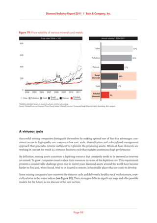 Diamond Industry Report 2011 | Bain  Company, Inc.
Page 84
A virtuous cycle
Successful mining companies distinguish themselves by making optimal use of four key advantages: con-
sistent access to high-quality ore reserves at low cost, scale, diversification and a disciplined management
approach that generates returns sufficient to replenish the producing assets. When all four elements are
working in concert the result is a virtuous business cycle that sustains continuous high performance.
By definition, mining assets constitute a depleting resource that constantly needs to be renewed as reserves
are mined. To grow, companies must replace their resources in excess of the depletion rate. This requirement
presents a considerable challenge given that in recent years diamond assets around the world have become
harder to find and, when found, tend to be located in remote, inhospitable places that are costly to develop.
Some mining companies have mastered the virtuous cycle and delivered a healthy stock market return, espe-
cially relative to the major indices (see Figure 80). Their strategies differ in significant ways and offer possible
models for the future, as we discuss in the next section.
2005 2006 2007 20112008 2009 20102004
800
600
400
200
0
*Volatility calculated based on standard realized volatility methodology
Source: PolishedPrices.com Diamond Prices Overall Index; PolishedPrices.com; Composite Rough Diamond Index; Bloomberg; Bain analysis
Price volatility of various minerals and metals
Polished
diamonds
Rough
diamonds
Platinum
Gold
Palladium
Silver
20%
9%
19%
27%
36%
37%
Gold PlatinumPalladium Rough
diamonds
Polished
diamondsSilver
Price index 2004 = 100 Annual volatility* 2004-2011
Figure 79: Price volatility of various minerals and metals
 