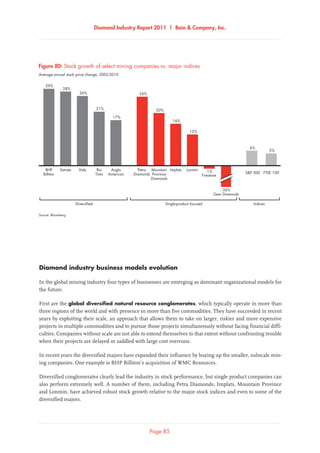 Diamond Industry Report 2011 | Bain  Company, Inc.
Page 85
Average annual stock price change, 2002-2010
Source: Bloomberg
Stock growth of select mining companies vs. major indices
SP 500 FTSE 100
21%
17%
26%
28%
29%
16%
12%
20%
-1%
-36%
6%
5%
26%
Diversified
Xstrata Vale Rio
Tinto
Anglo
American
Petra
Diamonds
Mountain
Province
Diamonds
Implats Lonmin
Firestone
Gem Diamonds
BHP
Billiton
Single-product focused Indices
Figure 80: Stock growth of select mining companies vs. major indices
Diamond industry business models evolution
In the global mining industry four types of businesses are emerging as dominant organizational models for
the future.
First are the global diversified natural resource conglomerates, which typically operate in more than
three regions of the world and with presence in more than five commodities. They have succeeded in recent
years by exploiting their scale, an approach that allows them to take on larger, riskier and more expensive
projects in multiple commodities and to pursue those projects simultaneously without facing financial diffi-
culties. Companies without scale are not able to extend themselves to that extent without confronting trouble
when their projects are delayed or saddled with large cost overruns.
In recent years the diversified majors have expanded their influence by buying up the smaller, subscale min-
ing companies. One example is BHP Billiton’s acquisition of WMC Resources.
Diversified conglomerates clearly lead the industry in stock performance, but single product companies can
also perform extremely well. A number of them, including Petra Diamonds, Implats, Mountain Province
and Lonmin, have achieved robust stock growth relative to the major stock indices and even to some of the
diversified majors.
 
