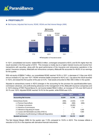 ► PROFITABILITY
► Net Income, Adjusted Net Income, ROAE, ROAA and Net Interest Margin (NIM)

                                                          Net income
                                                         (R$ thousand)
                                              ∆% YoY                     ∆% QoQ
                                               50.0%         33,748       (0.6%)       33,541


                                     22,360




                                                                                       48.8%
                                                             39.1%
                                      45.5


                                      1T10                   4Q10                      1Q11

                                                   Participation of insurance sector


In 1Q11, consolidated net income totaled R$33.5 million, unchanged compared to 4Q10, and 50.0% higher than the
result recorded in the first quarter of 2010. This increase is mostly due to a higher interest income and income from
transactions with securities, along with the good performance of the insurance and reinsurance operations in the
period. Insurance company JMalucelli and reinsurance company JMalucelli Re accounted for 48.8% of our earnings
for the quarter.

With net equity of R$854.7 million, our consolidated ROAE reached 16.9% in 1Q11, a decrease of 0.5pp over 4Q10
and an increase of 2.1pp over 1Q11. ROAA remained stable compared to 4Q10, but 1.1pp above the result recorded
in 1Q10, and closed the first quarter of the year at 4.4%. Total assets amounted to R$3,188.5 million in the quarter.

Adjusted to extraordinary events in 4Q10 (changes in the accounting for the provision for payroll-deductible loans,
commission advances, and profit-sharing advances to the management of the JMalucelli insurance companies) and
in 1Q10 (closing of FIDC Paraná Banco II), net income totaled R$32.5 million, an increase of 7.3% over 4Q10 and of
35.1% over 1Q10. Adjusted ROAE reached 16.4% for the quarter, while ROAA was 4.2%.

                                                                                   1Q11         4Q10       1Q10
          Accounting Net Income                                                     33,541       33,748     22,360

          Extraordinary Events                                                        (998)      (3,430)     1,737
             (-) Premium fiscal effects                                               (998)        (998)      (998)
             (+) Change in provisions                                                  -         (6,282)       -
             (+) Advance of commissions                                                -          1,748        -
             (+) Allowance drag-along for losses                                       -            -        1,045
             (+) Losses with Marketable securities (FIDC II)                           -            -        1,690
             (+) Provisions of profit-sharing of JMalucelli Seguradora                 -          2,102        -
          Ajusted net income                                                        32,543       30,318     24,097

The Net Interest Margin (NIM) for the quarter was 11.8% compared to 10.6% in 4Q10. This increase reflects a
reduction of 22.3% in the expense with derivative financial instruments.




                                                                4
 