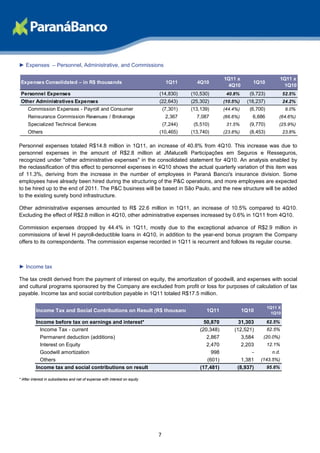 ► Expenses – Personnel, Administrative, and Commissions

                                                                                                           1Q11 x                        1Q11 x
 Expenses Consolidated – in R$ thousands                                           1Q11       4Q10                      1Q10
                                                                                                             4Q10                          1Q10
 Personnel Expenses                                                           (14,830)      (10,530)        40.8%      (9,723)            52.5%
 Other Administratives Expenses                                               (22,643)      (25,302)       (10.5%)    (18,237)            24.2%
     Commission Expenses - Payroll and Consumer                                   (7,301)   (13,139)       (44.4%)     (6,700)             9.0%
     Reinsurance Commission Revenues / Brokerage                                   2,367      7,087        (66.6%)      6,686         (64.6%)
     Specialized Technical Services                                               (7,244)    (5,510)        31.5%      (9,770)        (25.9%)
     Others                                                                   (10,465)      (13,740)       (23.8%)     (8,453)            23.8%


Personnel expenses totaled R$14.8 million in 1Q11, an increase of 40.8% from 4Q10. This increase was due to
personnel expenses in the amount of R$2.8 million at JMalucelli Participações em Seguros e Resseguros,
recognized under "other administrative expenses" in the consolidated statement for 4Q10. An analysis enabled by
the reclassification of this effect to personnel expenses in 4Q10 shows the actual quarterly variation of this item was
of 11.3%, deriving from the increase in the number of employees in Paraná Banco's insurance division. Some
employees have already been hired during the structuring of the P&C operations, and more employees are expected
to be hired up to the end of 2011. The P&C business will be based in São Paulo, and the new structure will be added
to the existing surety bond infrastructure.

Other administrative expenses amounted to R$ 22.6 million in 1Q11, an increase of 10.5% compared to 4Q10.
Excluding the effect of R$2.8 million in 4Q10, other administrative expenses increased by 0.6% in 1Q11 from 4Q10.

Commission expenses dropped by 44.4% in 1Q11, mostly due to the exceptional advance of R$2.9 million in
commissions of level H payroll-deductible loans in 4Q10, in addition to the year-end bonus program the Company
offers to its correspondents. The commission expense recorded in 1Q11 is recurrent and follows its regular course.



► Income tax

The tax credit derived from the payment of interest on equity, the amortization of goodwill, and expenses with social
and cultural programs sponsored by the Company are excluded from profit or loss for purposes of calculation of tax
payable. Income tax and social contribution payable in 1Q11 totaled R$17.5 million.

                                                                                                                                 1Q11 X
          Income Tax and Social Contributions on Result (R$ thousand                              1Q11               1Q10          1Q10

          Income before tax on earnings and interest*                                             50,870         31,303          62.5%
            Income Tax - current                                                                (20,348)       (12,521)          62.5%
            Permanent deduction (additions)                                                        2,867          3,584      (20.0%)
            Interest on Equity                                                                     2,470          2,203          12.1%
            Goodwill amortization                                                                    998              -            n.d.
            Others                                                                                 (601)          1,381     (143.5%)
          Income tax and social contributions on result                                         (17,481)        (8,937)          95.6%

* After interest in subsidiaries and net of expense with interest on equity




                                                                              7
 