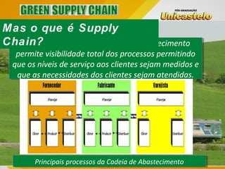 A gestão integrada da cadeia de abastecimento
permite visibilidade total dos processos permitindo
que os níveis de serviço aos clientes sejam medidos e
que as necessidades dos clientes sejam atendidas.
A gestão integrada da cadeia de abastecimento
permite visibilidade total dos processos permitindo
que os níveis de serviço aos clientes sejam medidos e
que as necessidades dos clientes sejam atendidas.
Principais processos da Cadeia de AbastecimentoPrincipais processos da Cadeia de Abastecimento
Mas o que é Supply
Chain?
 