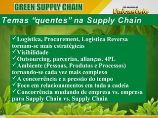 Logística, Procurement, Logística Reversa
tornam-se mais estratégicas
Visibilidade
Outsourcing, parcerias, alianças. 4PL
Ambiente (Pessoas, Produtos e Processos)
tornando-se cada vez mais complexo
A concorrência e a pressão do tempo
Foco em relacionamentos em toda a cadeia
Concorrência mudando de empresa vs. empresa
para Supply Chain vs. Supply Chain
Temas “quentes” na Supply Chain
 