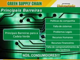 Principais Barreiras para a
Cadeia Verde
NÓS, CONSUMIDORES!!!
Principais Barreiras
 