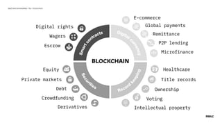 BLOCKCHAIN
E-commerce
Global payments
Remittance
P2P lending
Microfinance
Healthcare
Title records
Ownership
Voting
Intell...