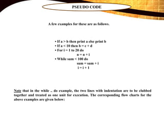 Problem Solving Techniques - R.D.Sivakumar | PPTX