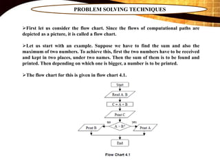 Problem Solving Techniques - R.D.Sivakumar | PPT