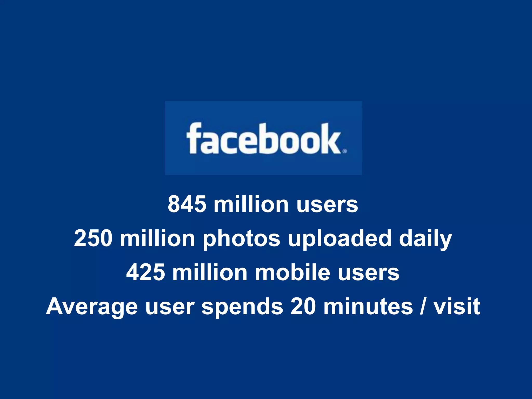 845 million users
  250 million photos uploaded daily
      425 million mobile users
Average user spends 20 minutes / visit
 