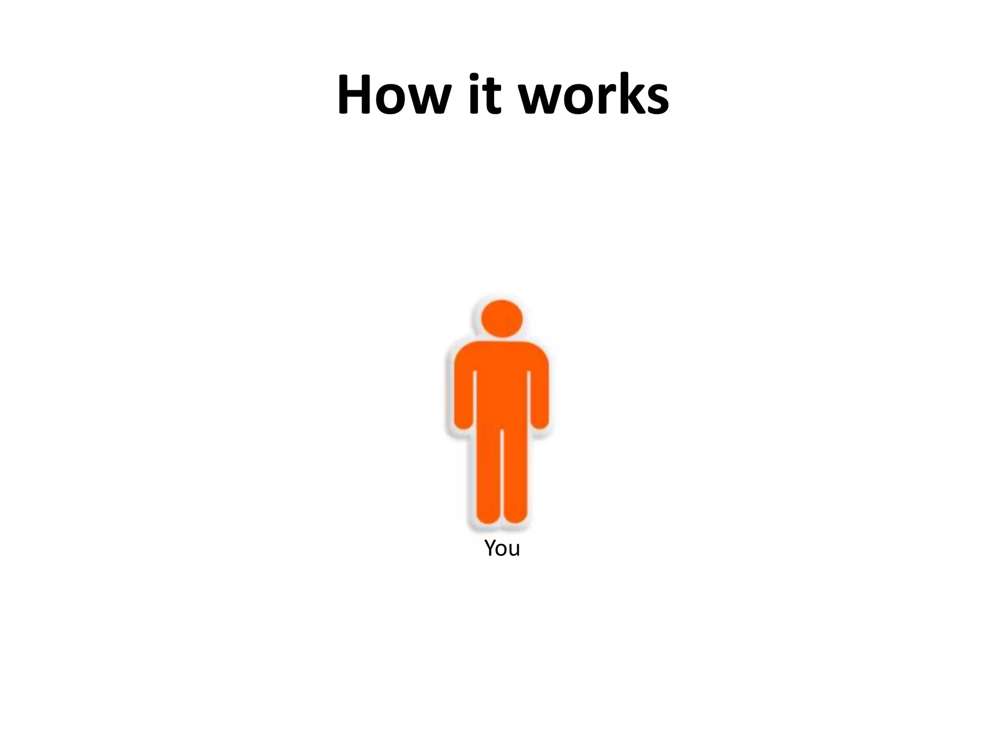 How it works




     You
 
