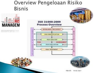 Prb pertemuan 1 1. Pengantar risiko dan bisnis, pengertian risiko ...