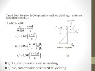 Case-I Both Tension & Compression steel are yielding at ultimate
condition (contd…)
c
d'c
0.003
'εs 

εcu= 0.003
Strain ...