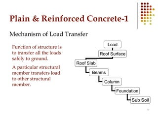 1
Plain & Reinforced Concrete-1
Mechanism of Load Transfer
Load
Roof Surface
Roof Slab
Beams
Column
Foundation
Sub Soil
Function of structure is
to transfer all the loads
safely to ground.
A particular structural
member transfers load
to other structural
member.
 
