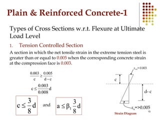 Plain & Reinforced Concrete-1
Types of Cross Sections w.r.t. Flexure at Ultimate
Load Level
1. Tension Controlled Section
...