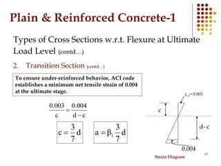 Plain & Reinforced Concrete-1
Types of Cross Sections w.r.t. Flexure at Ultimate
Load Level (contd…)
2. Transition Section...