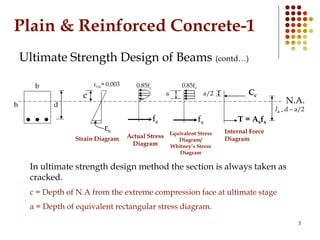 Plain & Reinforced Concrete-1
Ultimate Strength Design of Beams (contd…)
Cc
T = Asfs
la = d – a/2
N.A.
εcu= 0.003
Strain D...