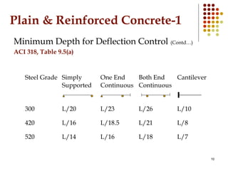 Plain & Reinforced Concrete-1
Minimum Depth for Deflection Control (Contd…)
ACI 318, Table 9.5(a)
Steel Grade Simply
Suppo...