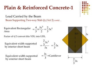 Plain & Reinforced Concrete-1
Load Carried by the Beam
Beam Supporting Two-way Slab (ly/lx≤ 2) contd…
45o
45o
Equivalent R...