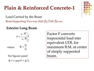 Plain & Reinforced Concrete-1
Load Carried by the Beam
Beam Supporting Two-way Slab (ly/lx≤ 2)contd…
Exterior Long Beam
2
...