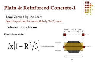 Plain & Reinforced Concrete-1
Load Carried by the Beam
Beam Supporting Two-way Slab (ly/lx≤ 2) contd…
Interior Long Beam
E...