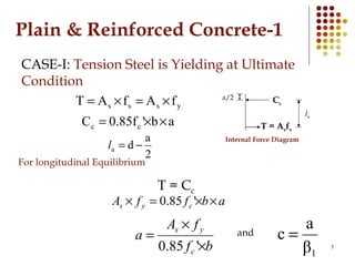Plain & Reinforced Concrete-1
CASE-I: Tension Steel is Yielding at Ultimate
Condition
ysss fAfAT ×=×=
ab'0.85fC cc ××=
2
a...