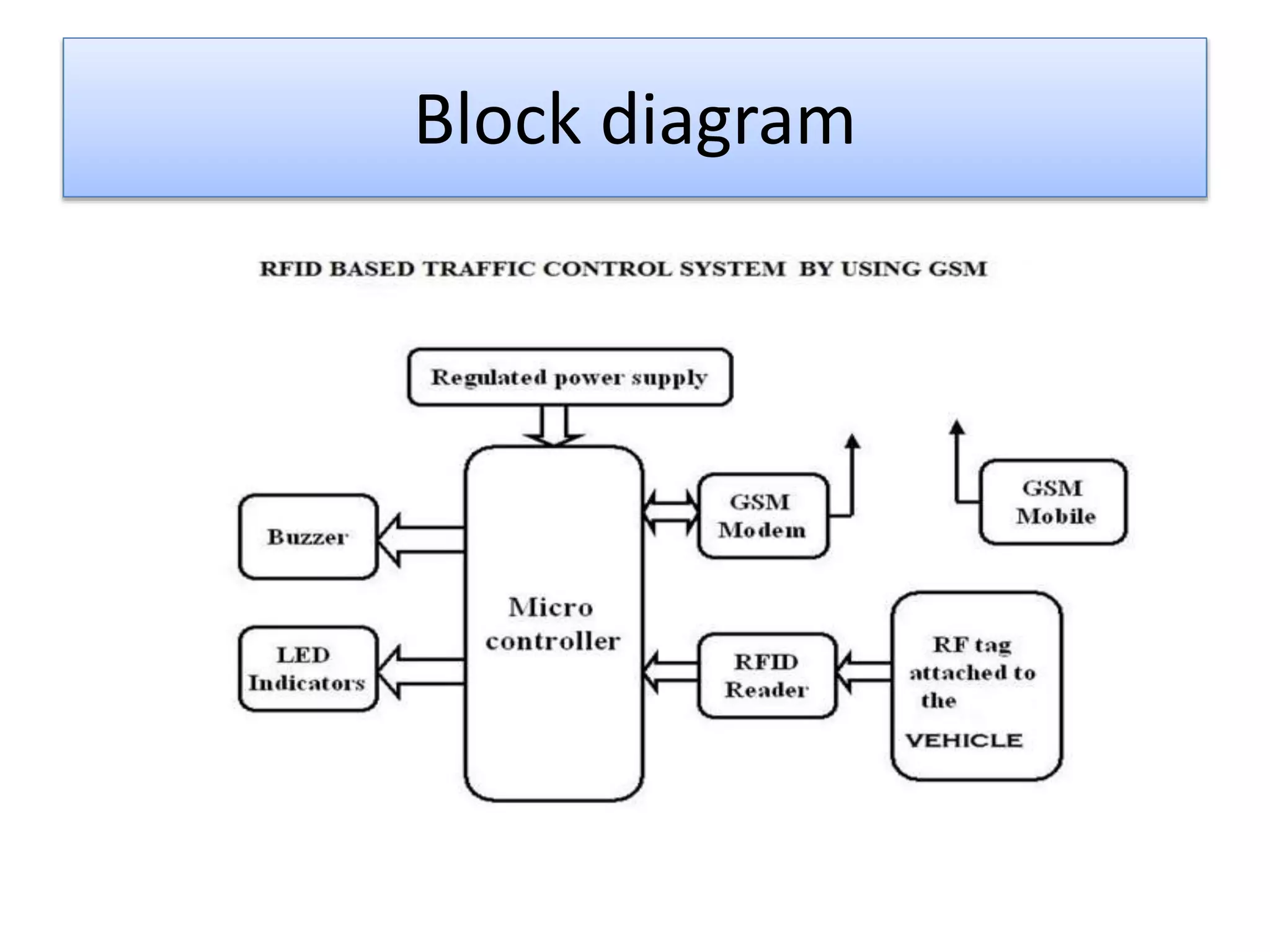 Block diagram
 