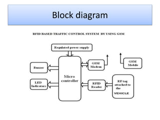 rfid based traffic control system by using gsm | PPTX