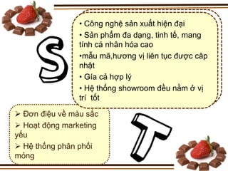 • • Côngnghệ sản xuất hiện đại
                   Công nghệ sản xuất hiện đại
                • • Sản phẩmđa dạng, tinh tế, mang
                   Sản phẩm đa dạng, tinh tế, mang
                  tính cá nhân hóa cao
                tính cá nhân hóa cao
                  •mẫu mã,hương vị liên tục được câp
                •mẫu mã,hương vị liên tục được câp
                  nhật
                nhật
                • • Gíacả hợp lý
                   Gía cả hợp lý
                • • Hệ thống showroomđều nằm ởởvị
                   Hệ thống showroom đều nằm vị
                  trí tốt
                trí tốt

 Đơn điệu về màu sắc
 Hoạt động marketing
yếu
 Hệ thống phân phối
mỏng
 
