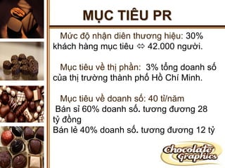 MỤC TIÊU PR
  Mức độ nhận diên thương hiệu: 30%
khách hàng mục tiêu  42.000 người.

  Mục tiêu về thị phần: 3% tổng doanh số
của thị trường thành phố Hồ Chí Minh.

  Mục tiêu về doanh số: 40 tỉ/năm
 Bán sỉ 60% doanh số. tương đương 28
tỷ đồng
Bán lẻ 40% doanh số. tương đương 12 tỷ
 