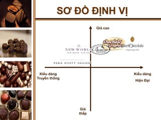 SƠ ĐỒ ĐỊNH VỊ
                      Giá cao




 Kiểu dáng                      Kiểu dáng
Truyền thống
                                Hiện Đại




                Giá
               thấp
 