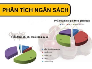 PHÂN TÍCH NGÂN SÁCH
 