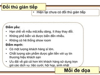 Đối thủ gián tiếp
                   • Hiện tại chưa có đối thủ gián tiếp



 Điểm yếu:
 • Hạn chế về mẫu mã,kiểu dáng, ít thay thay đổi.
 • Không phổ biến và được biến đến nhiều.
 • Không có hê thống show room
 Điểm mạnh:
 • Có một lượng khách hàng sỉ lớn.
 • Chất lượng sản phẩm được gắn liền với uy tín
   thương hiệu khách sạn
 • Ưu đãi về giá cả hơn khi khách hàng sử dụng trọn
   gói các dịch vụ :tiệc cưới, hội họp, sinh nhật
                                         Mối đe dọa
 