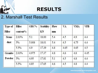 RESULTS
2. Marshall Test Results
 