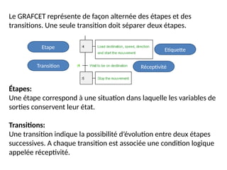 Le GRAFCET représente de façon alternée des étapes et des
transitions. Une seule transition doit séparer deux étapes.
Étapes:
Une étape correspond à une situation dans laquelle les variables de
sorties conservent leur état.
Transitions:
Une transition indique la possibilité d’évolution entre deux étapes
successives. A chaque transition est associée une condition logique
appelée réceptivité.
Etape
Transition
Etiquette
Réceptivité
 