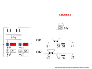 g2 d2
g1 d1
CH1
CH2
G1 D1
G2 D2
D1
d1
G1
g1
dcy
2
1
3
D2
d2
G2
g2
5
6
2
Solution 2
dcy
www.automation-sense.com/medias/files/le-grafcet-cours-exercices-corriges.ppt
 
