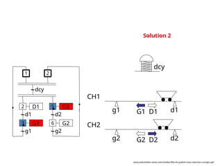 g2 d2
g1 d1
CH1
CH2
G1 D1
G2 D2
D1
d1
G1
g1
dcy
2
1
3
D2
d2
G2
g2
5
6
2
Solution 2
dcy
www.automation-sense.com/medias/files/le-grafcet-cours-exercices-corriges.ppt
 