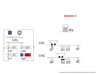 g2 d2
g1 d1
CH1
CH2
G1 D1
G2 D2
D1
d1
G1
g1
dcy
2
1
3
D2
d2
G2
g2
5
6
2
Solution 2
dcy
www.automation-sense.com/medias/files/le-grafcet-cours-exercices-corriges.ppt
 