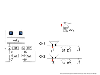 g2 d2
g1 d1
CH1
CH2
G1 D1
G2 D2
dcy
D1
d1
G1
g1
dcy
2
1
3
D2
d2
G2
g2
5
6
2
www.automation-sense.com/medias/files/le-grafcet-cours-exercices-corriges.ppt
 