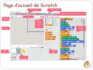 Page d’accueil de Scratch
10
 