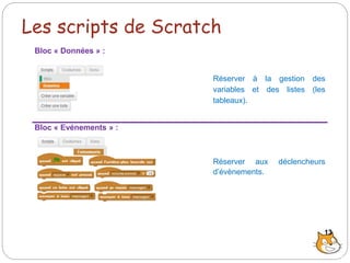 Les scripts de Scratch
Bloc « Données » :
Réserver à la gestion des
variables et des listes (les
tableaux).
Bloc « Evénements » :
Réserver aux déclencheurs
d’évènements.
13
 
