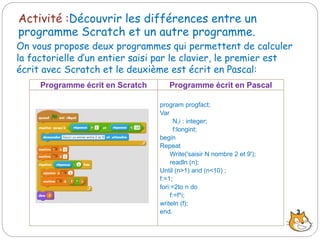 Activité :Découvrir les différences entre un
programme Scratch et un autre programme.
On vous propose deux programmes qui permettent de calculer
la factorielle d’un entier saisi par le clavier, le premier est
écrit avec Scratch et le deuxième est écrit en Pascal:
Programme écrit en Scratch Programme écrit en Pascal
program progfact;
Var
N,i : integer;
f:longint;
begin
Repeat
Write('saisir N nombre 2 et 9');
readln (n);
Until (n>1) and (n<10) ;
f:=1;
fori:=2to n do
f:=f*i;
writeln (f);
end. 3
 