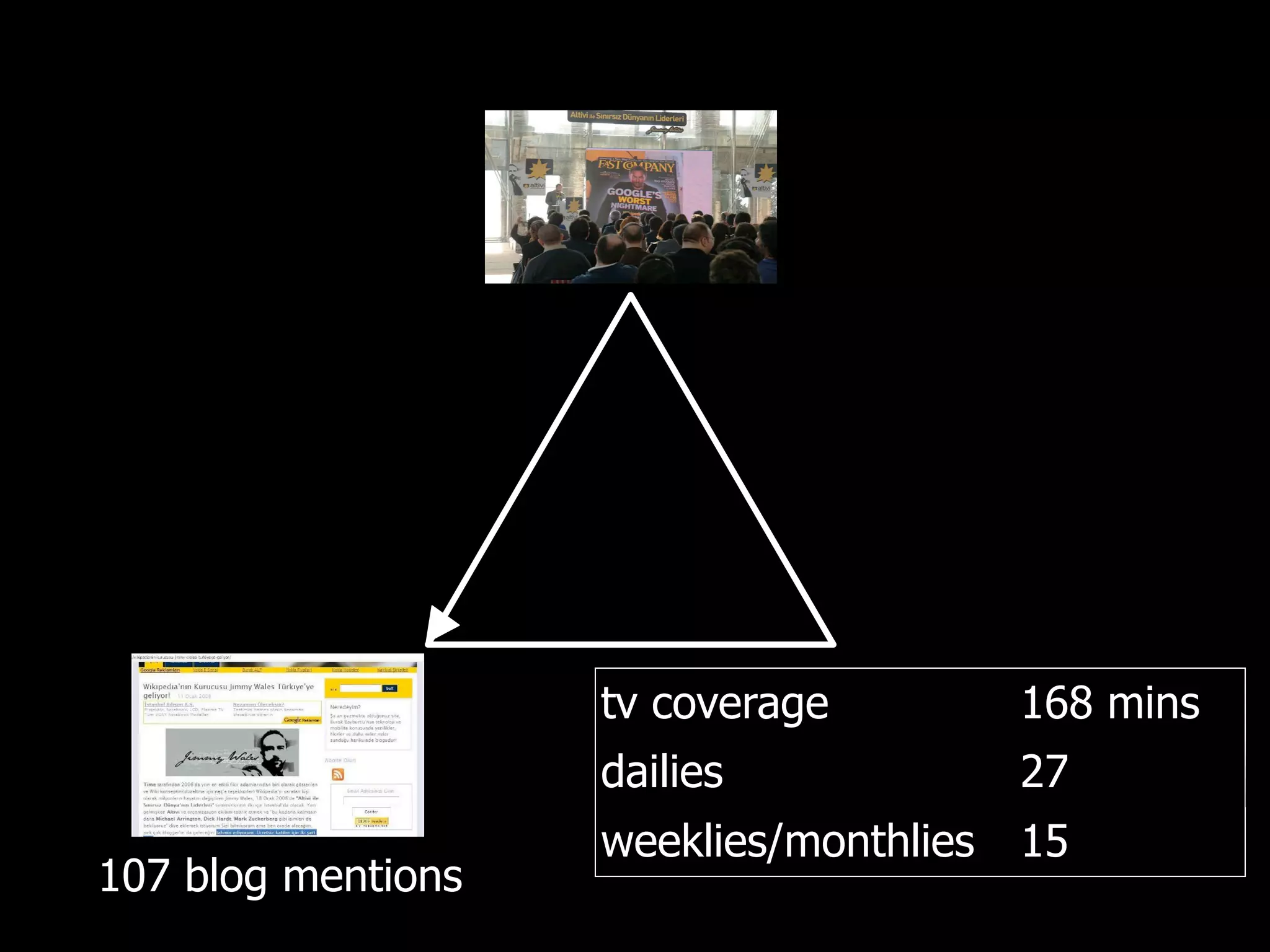 PRCA breakfast: Positioning Digital Properly