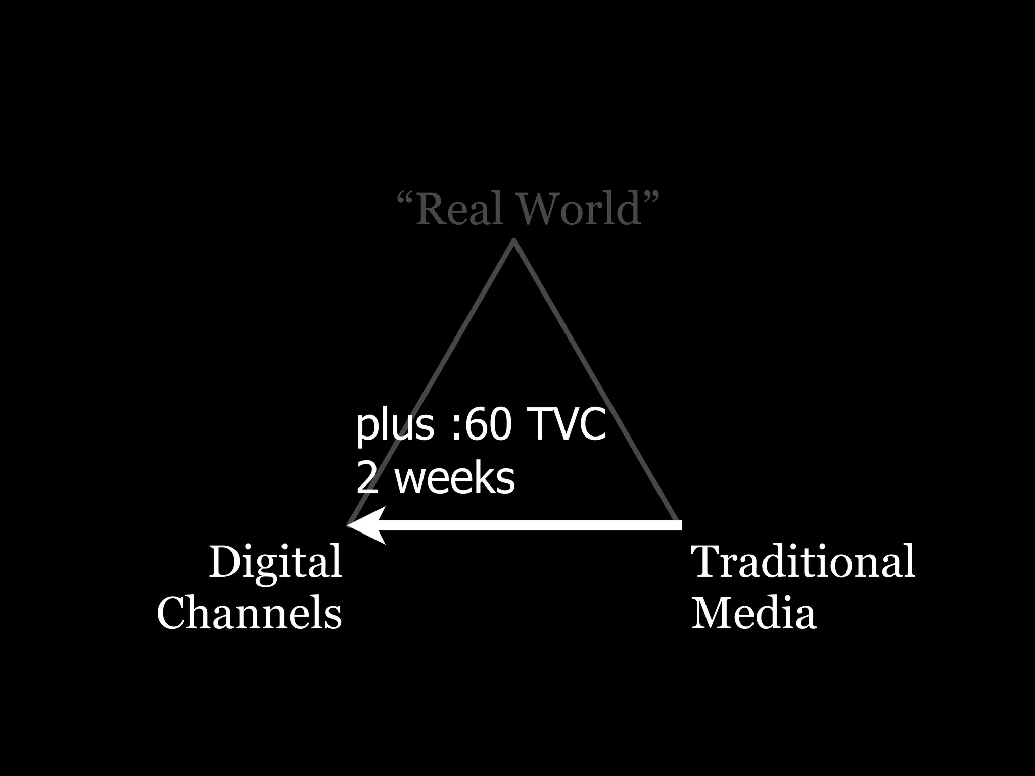 PRCA breakfast: Positioning Digital Properly