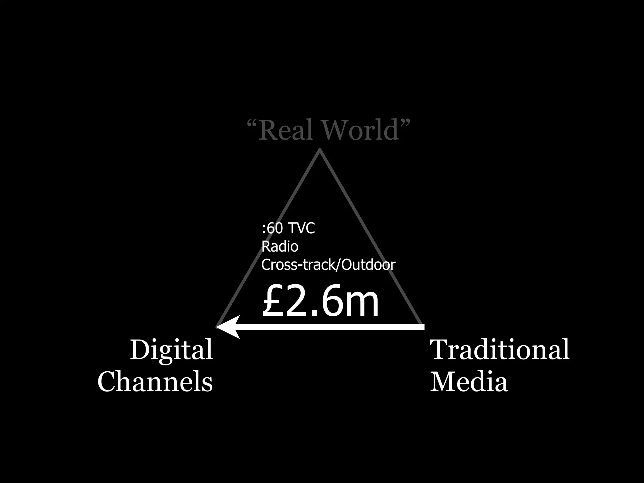 PRCA breakfast: Positioning Digital Properly