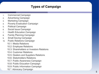 Types of Campaign
1. Commercial Campaign
2. Advertising Campaign
3. Marketing Campaign
4. Poverty Eradication Campaign
5. Political Campaign
6. Social Issue Campaign
7. Health Education Campaign
8. Family Planning Campaign
9. Small Saving Campaign
10. Public Relations Campaign
10.1: Media Relations
10.2: Employee Relations
10.3: Shareholders or Investors Relations
10.4: Customer Relations
10.5: Dealers and Suppliers Relations
10.6: Stakeholders Relations
10.7: Public Awareness Campaign
10.8: Public Education Campaign
10.9: Public Information Campaign
10.*: Advocacy Campaign
5