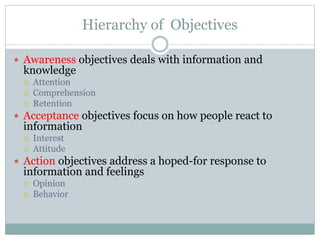 Hierarchy of Objectives
 Awareness objectives deals with information and
knowledge
 Attention
 Comprehension
 Retention
 Acceptance objectives focus on how people react to
information
 Interest
 Attitude
 Action objectives address a hoped-for response to
information and feelings
 Opinion
 Behavior
 